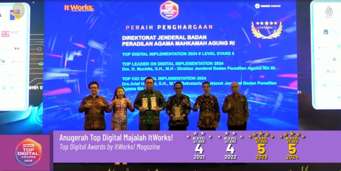 144 tahun pengadilan agama oYWKN