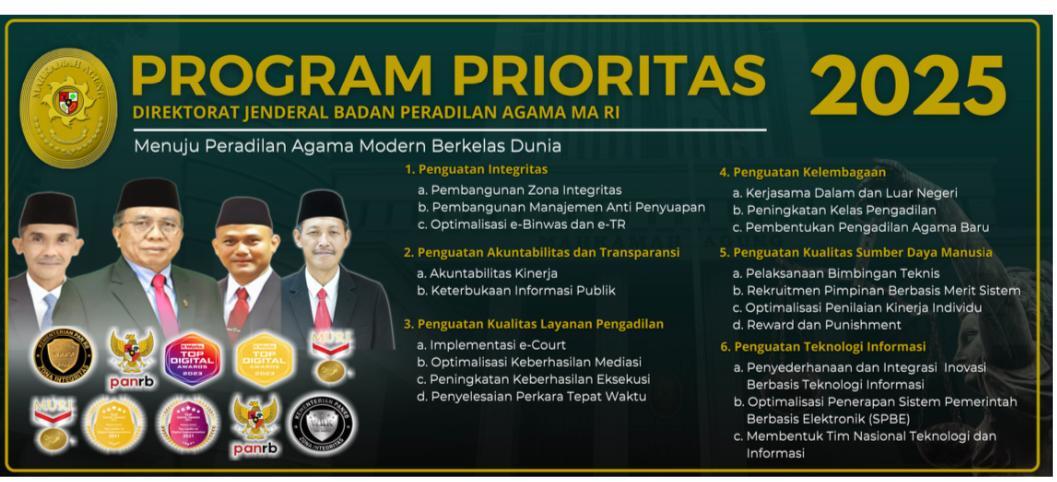 Program Prioritas Dirjen Badilag 2025