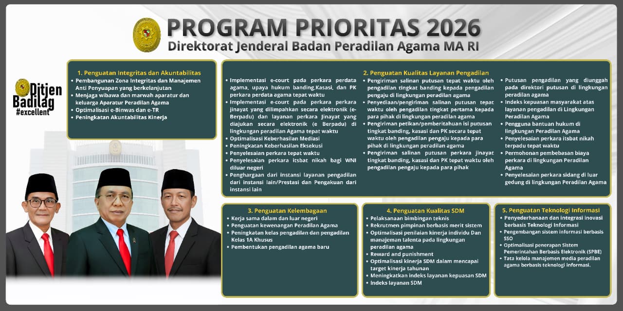 Program Prioritas Dirjen Badilag 2026