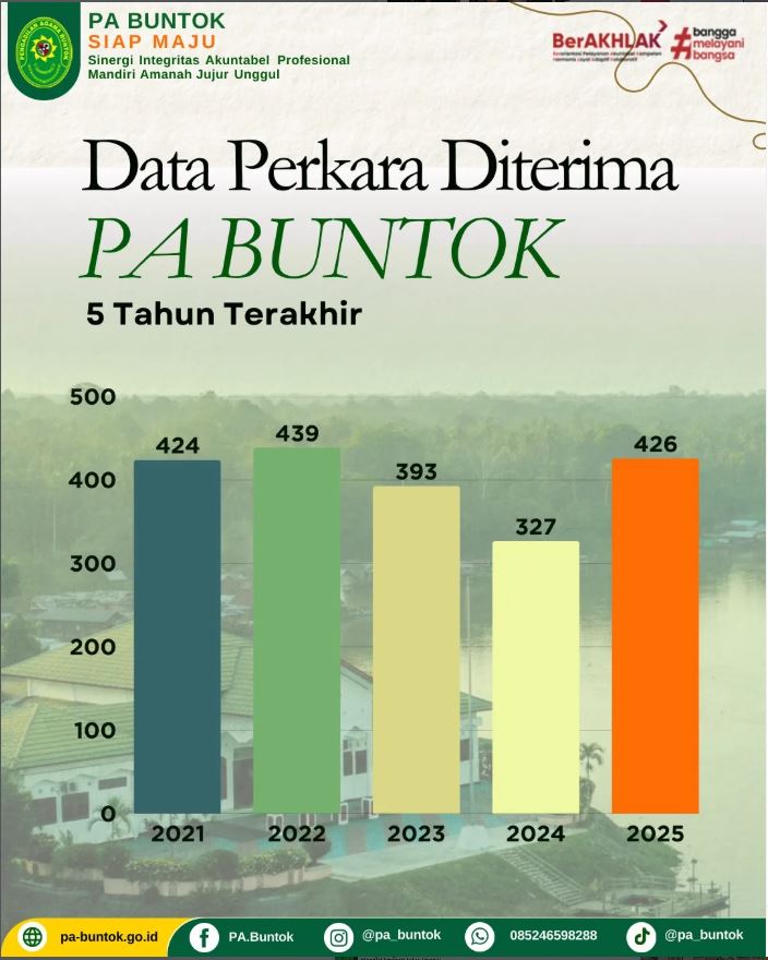 Data