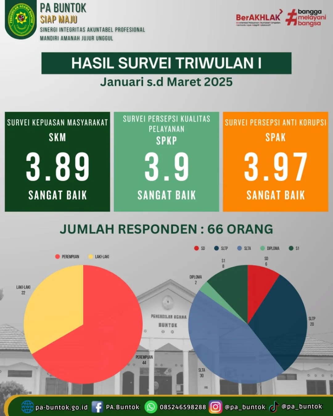 survei